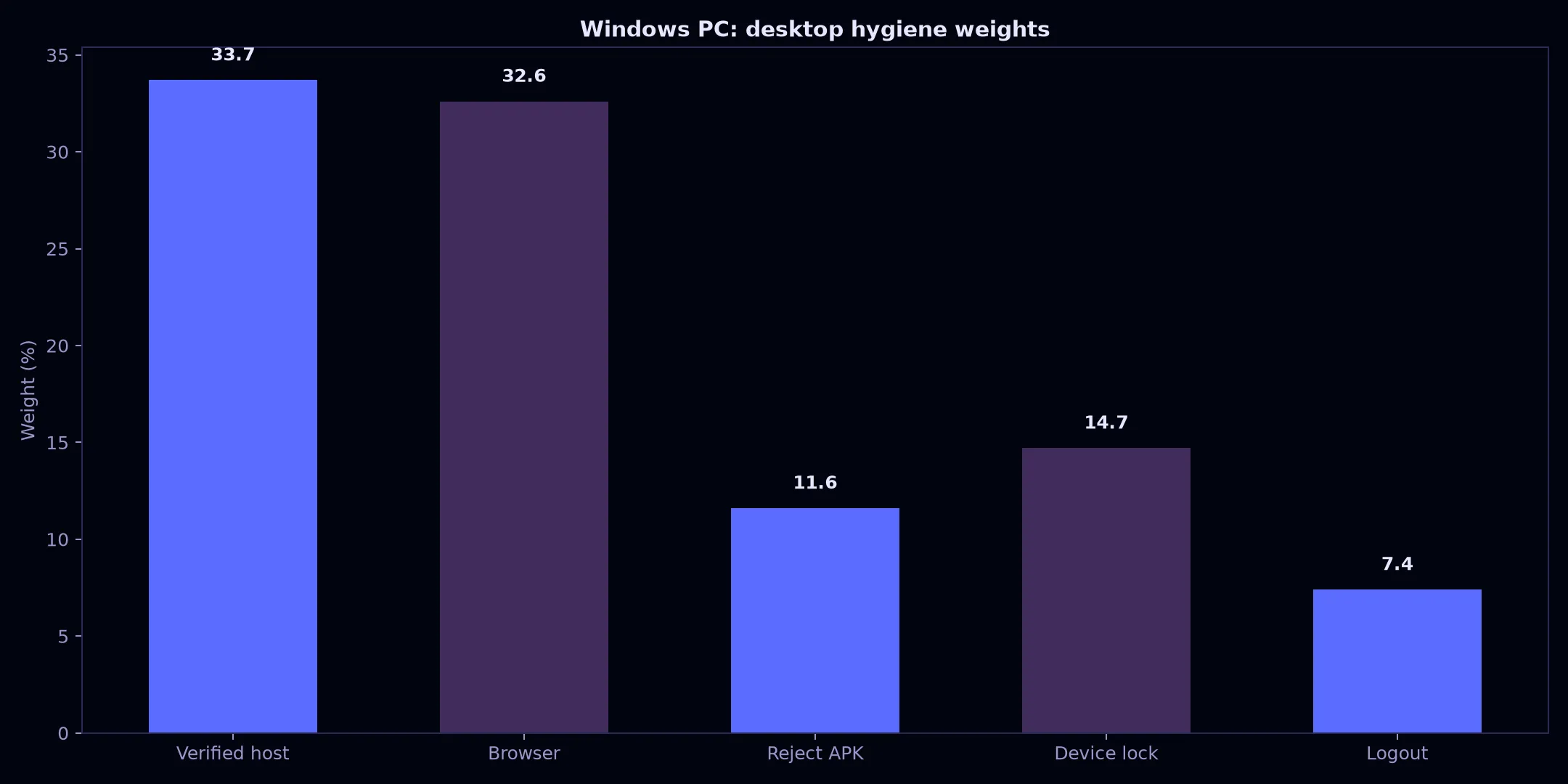 Avantgarde Casino on Windows PC evidence chart