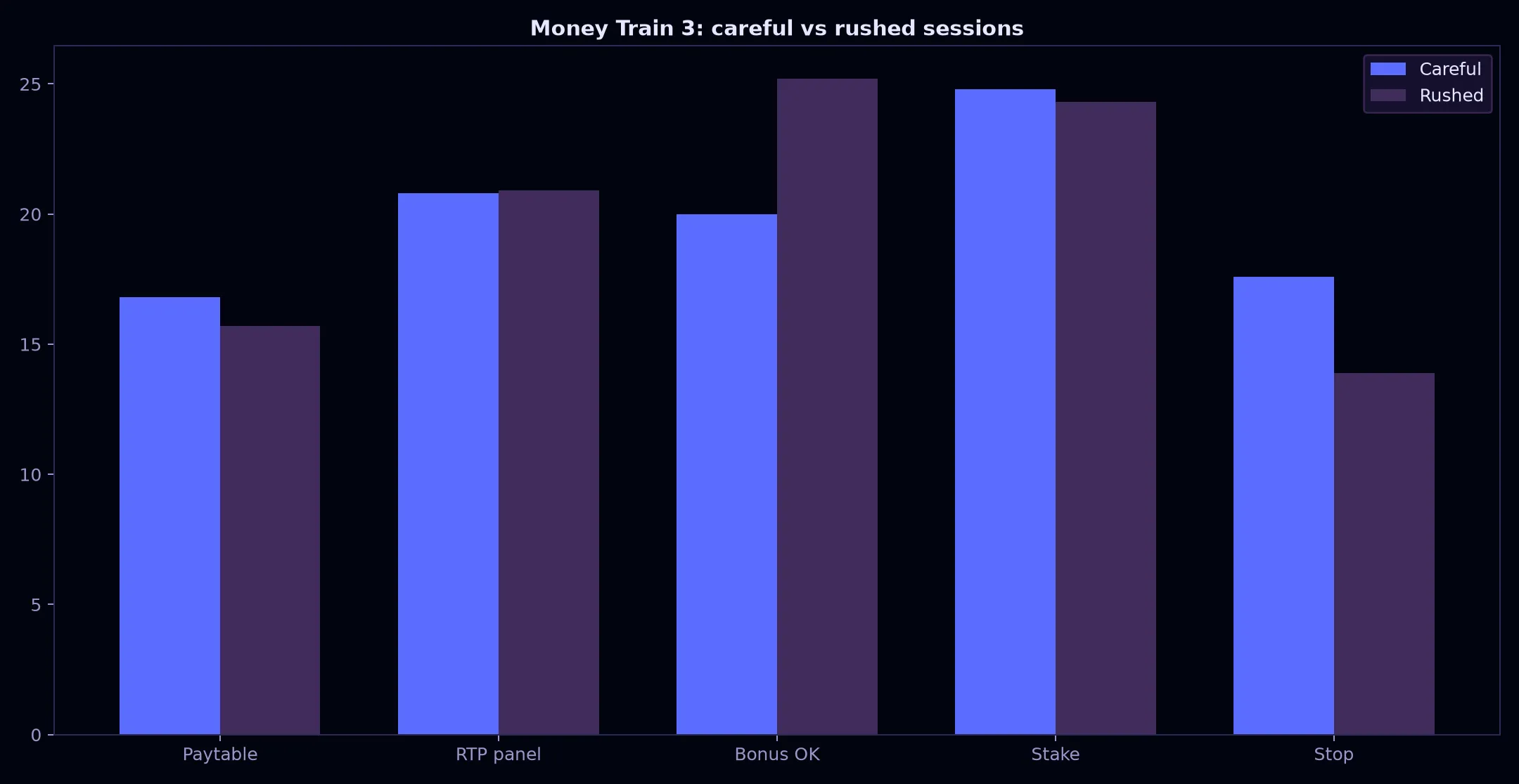 Money Train 3 Pokie Guide at Avantgarde Casino evidence chart