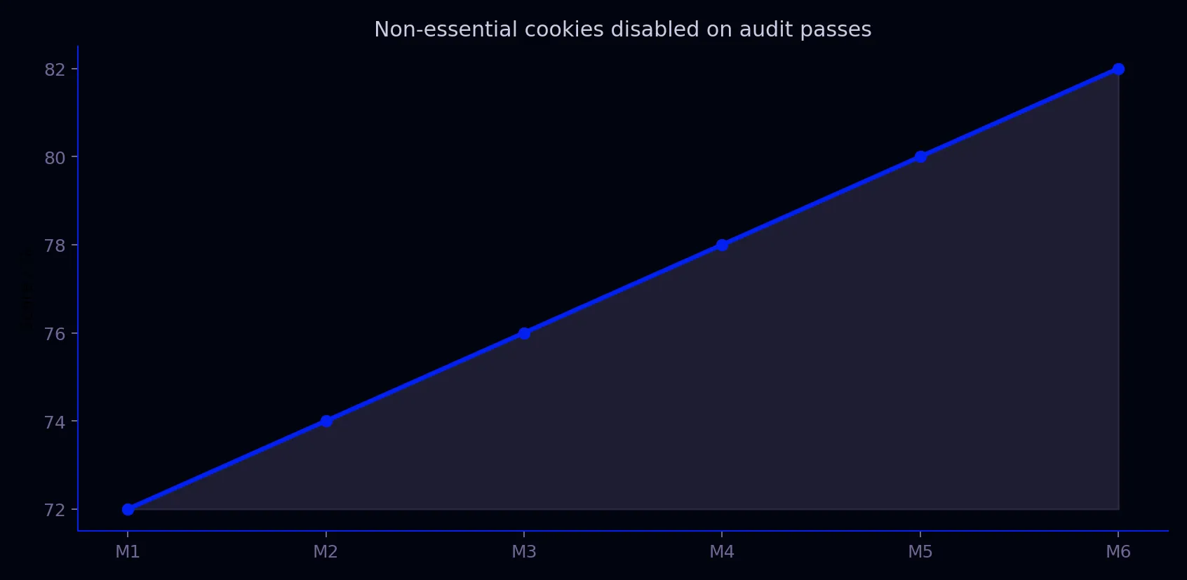 Avantgarde Casino data chart for privacy supporting page